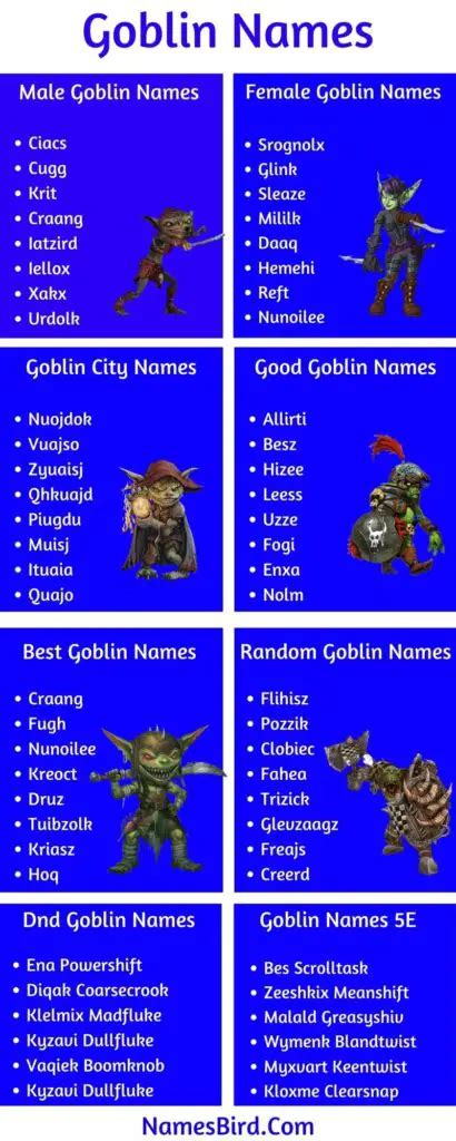 goblin 5e female names.